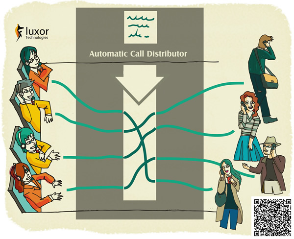 Automatic call distributor Automatic call distributor (ACD)