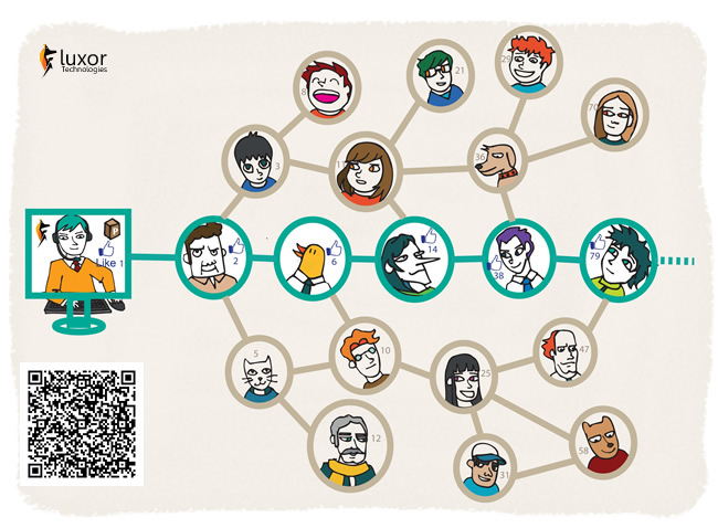 ¿Sharing Marketing? El éxito de las campañas en las redes sociales El éxito de las campañas en las redes sociales