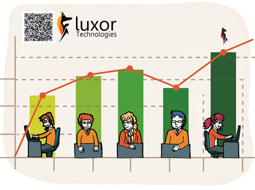 Plan incentivos para agentes de telemarketing Plan incentivos con Luxor Call Games
