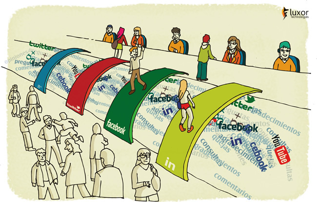 Gestión de contactos en redes sociales Integración del Contact Center con las Redes Sociales